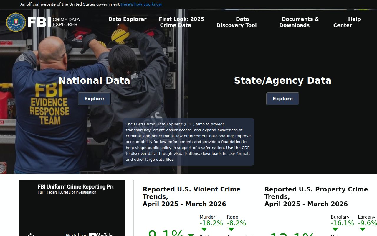 Winnsboro criminal records official crime statistics dashboard